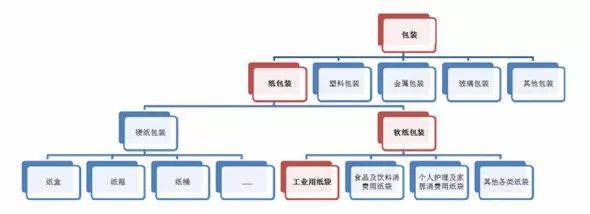 玻璃包裝應(yīng)用