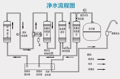 pp棉是什么成分