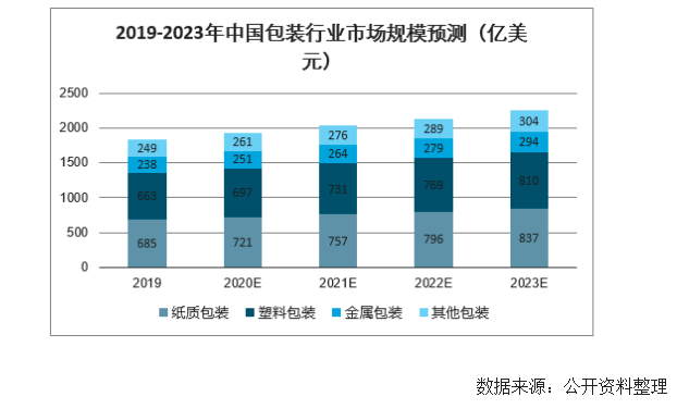 鐵包裝行業(yè)的發(fā)展趨勢