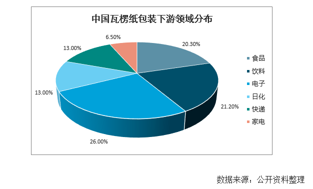 鐵包裝行業(yè)的發(fā)展趨勢