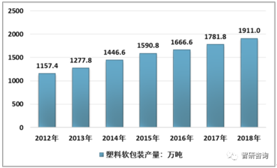 鐵包裝行業(yè)的發(fā)展趨勢