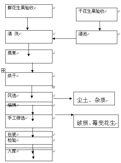 家具包裝生產(chǎn)工藝流程圖