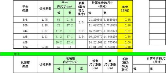 包裝箱計(jì)算價(jià)格