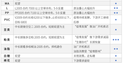 pp 期貨合約