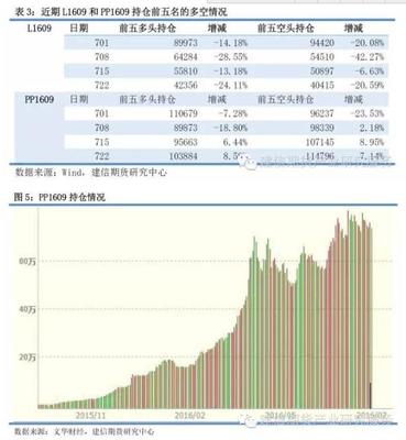 pp 期貨合約