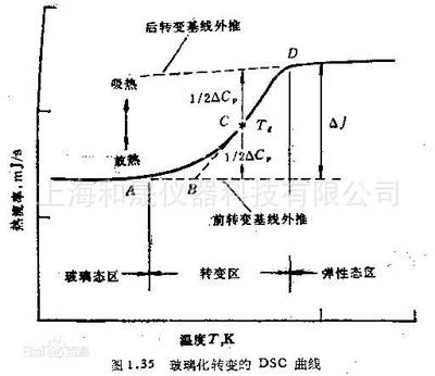 pp和pe玻璃化溫度