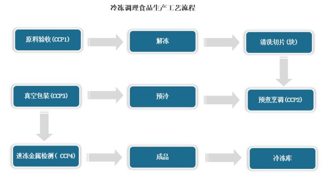 預(yù)包裝食品的驗(yàn)收?qǐng)?bào)告