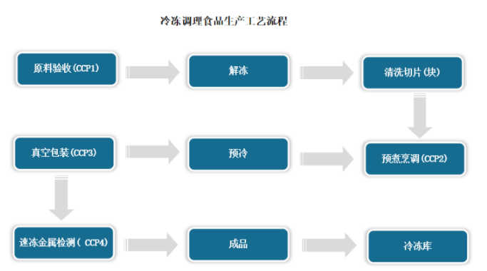 預(yù)包裝食品的驗(yàn)收?qǐng)?bào)告