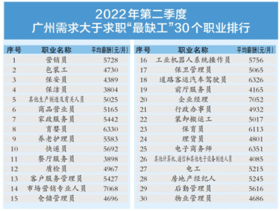 廣州個人招聘包裝工