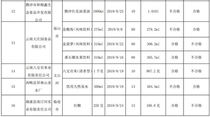 定量包裝凈含量 通報(bào)