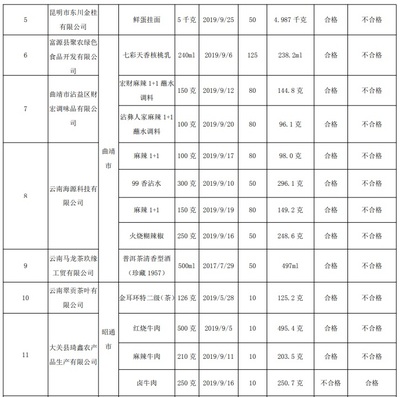 定量包裝凈含量 通報(bào)