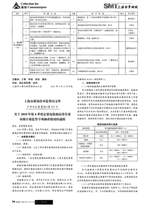 定量包裝凈含量 通報(bào)