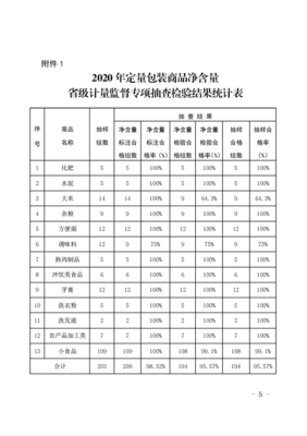 定量包裝凈含量 通報(bào)