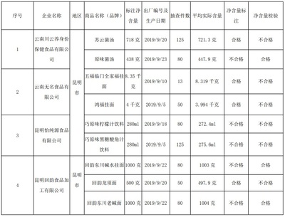 定量包裝凈含量 通報(bào)