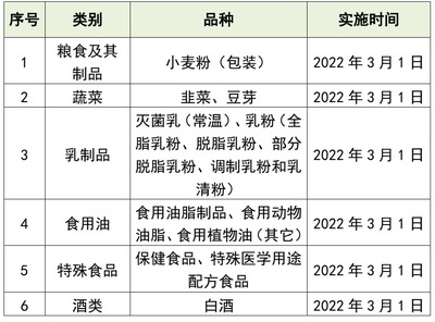 食品包裝條碼規(guī)定