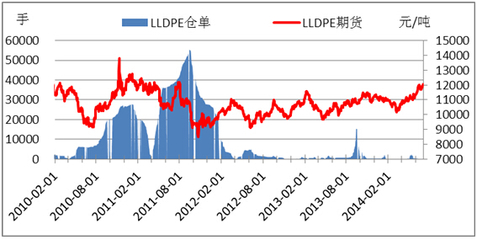 用lldpe改性pp