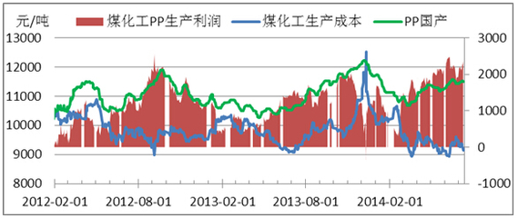 用lldpe改性pp