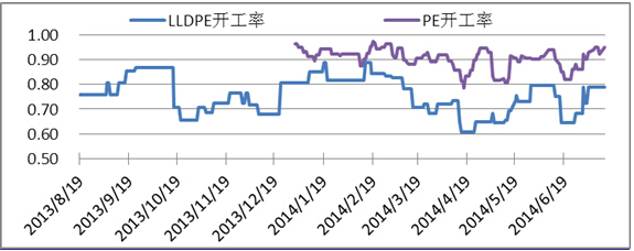 用lldpe改性pp