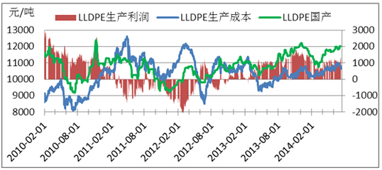 用lldpe改性pp