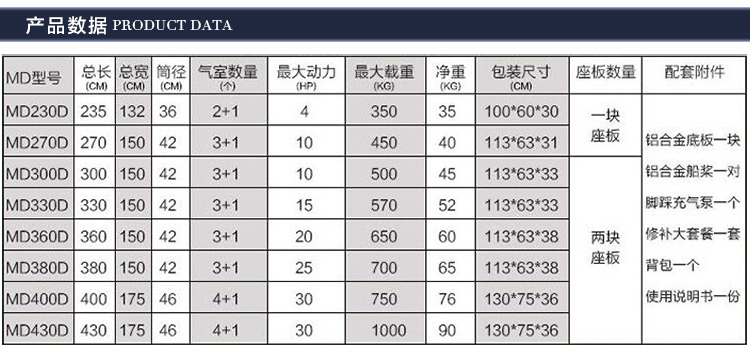 橡皮艇包裝后重量尺寸