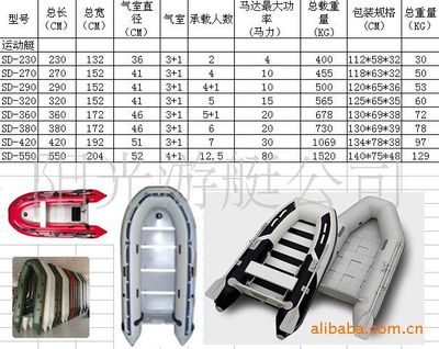 充氣橡皮艇的原材料是什么 大拇指防爆灌裝機