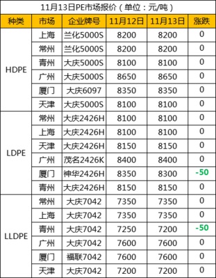 塑料pp的期貨代號