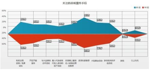 做包裝怎么樣積累客戶