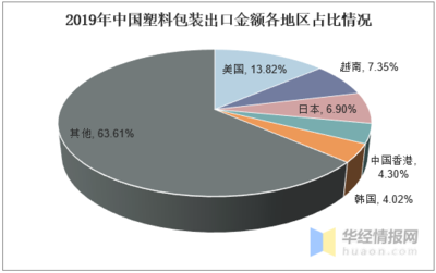 塑料包裝企業(yè)市場(chǎng)分析