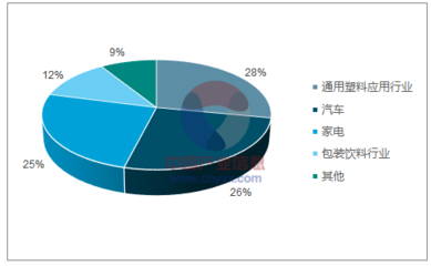 塑料包裝企業(yè)市場(chǎng)分析