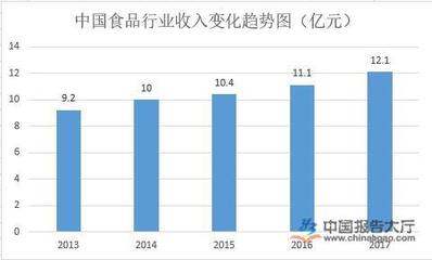 塑料包裝企業(yè)市場(chǎng)分析