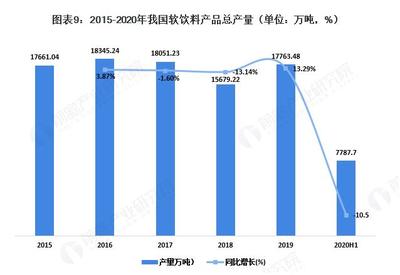 塑料包裝企業(yè)市場(chǎng)分析