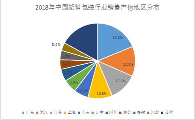 塑料包裝企業(yè)市場(chǎng)分析