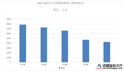 酒類物流成本分析 包裝