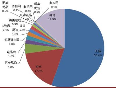 酒類物流成本分析 包裝