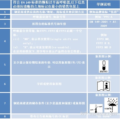 包裝en標準