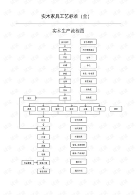 家具包裝生產(chǎn)工藝流程