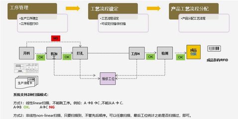 家具包裝生產(chǎn)工藝流程