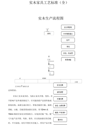 家具包裝生產(chǎn)工藝流程