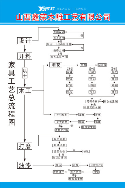 家具包裝生產(chǎn)工藝流程