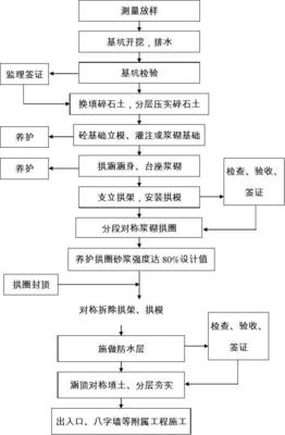 家具包裝生產(chǎn)工藝流程