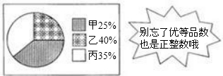 包裝箱長寬高比例