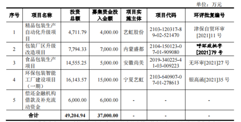 包裝箱長寬高比例