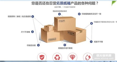 包裝紙箱上文字的要求