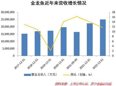 小包裝食用油市場狀況