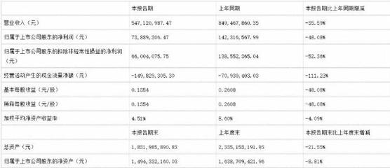 國(guó)內(nèi)包裝上市企業(yè)排名