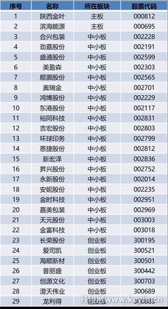 國(guó)內(nèi)包裝上市企業(yè)排名