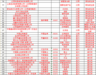 國(guó)內(nèi)包裝上市企業(yè)排名