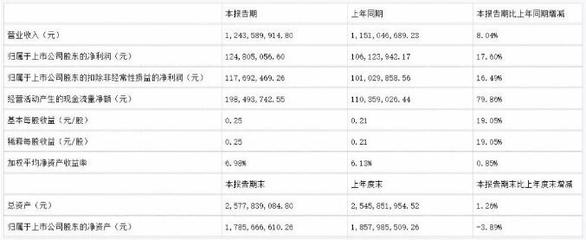 國(guó)內(nèi)包裝上市企業(yè)排名