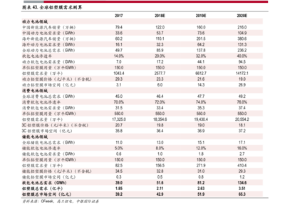 國(guó)內(nèi)包裝上市企業(yè)排名