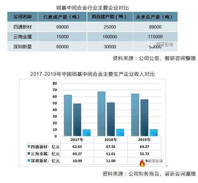 國(guó)內(nèi)包裝上市企業(yè)排名